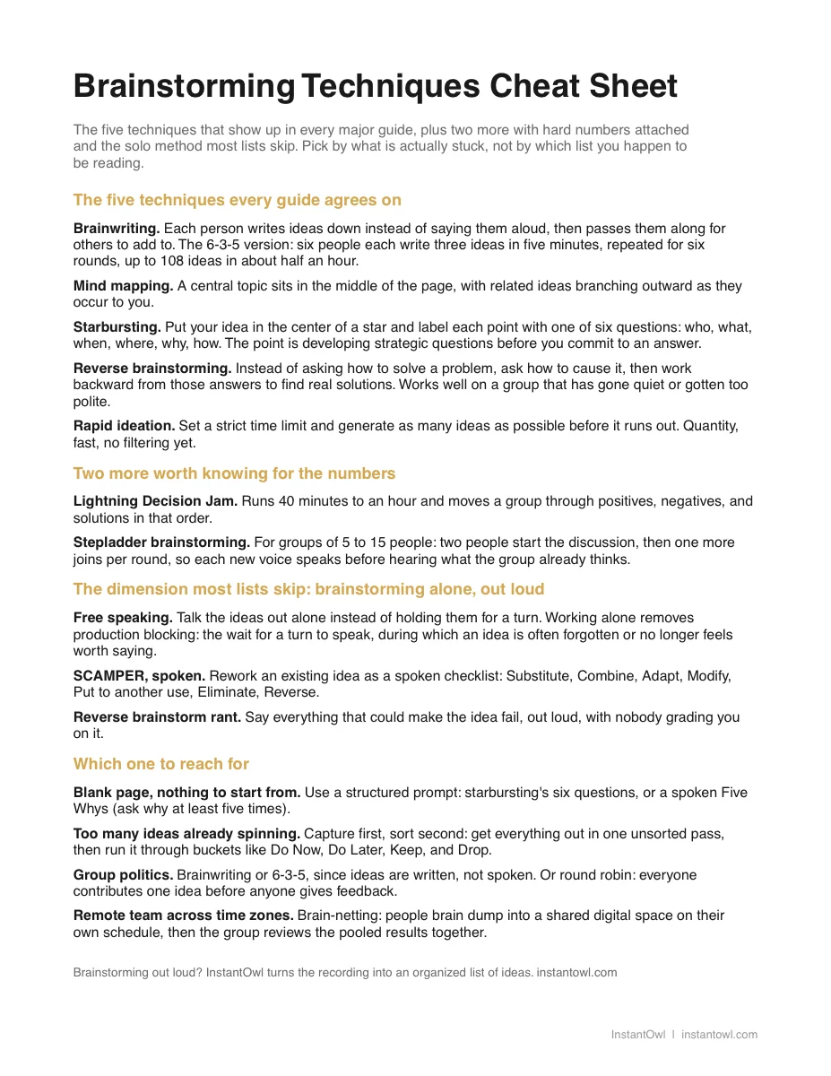 Preview of the first page of the brainstorming techniques cheat sheet (PDF)